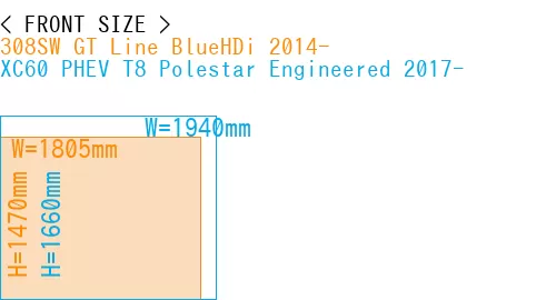 #308SW GT Line BlueHDi 2014- + XC60 PHEV T8 Polestar Engineered 2017-